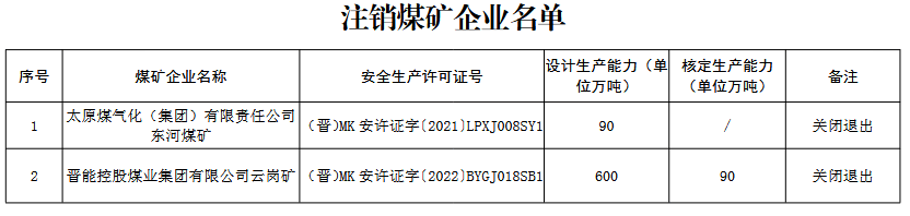 煤炭,煤炭价格,焦煤,焦炭,动力煤,焦炭价格,无烟煤,焦煤价格